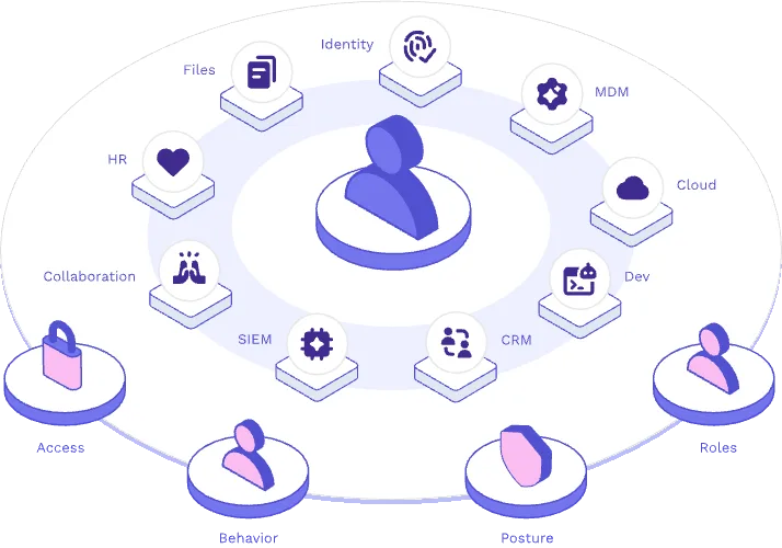 Cymphony launches with $30M to track what AI agents can reach