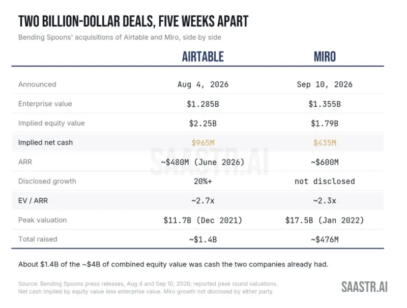 One Thing Miro + Airtable Show: Getting Cash Flow Positive Isn’t Magical