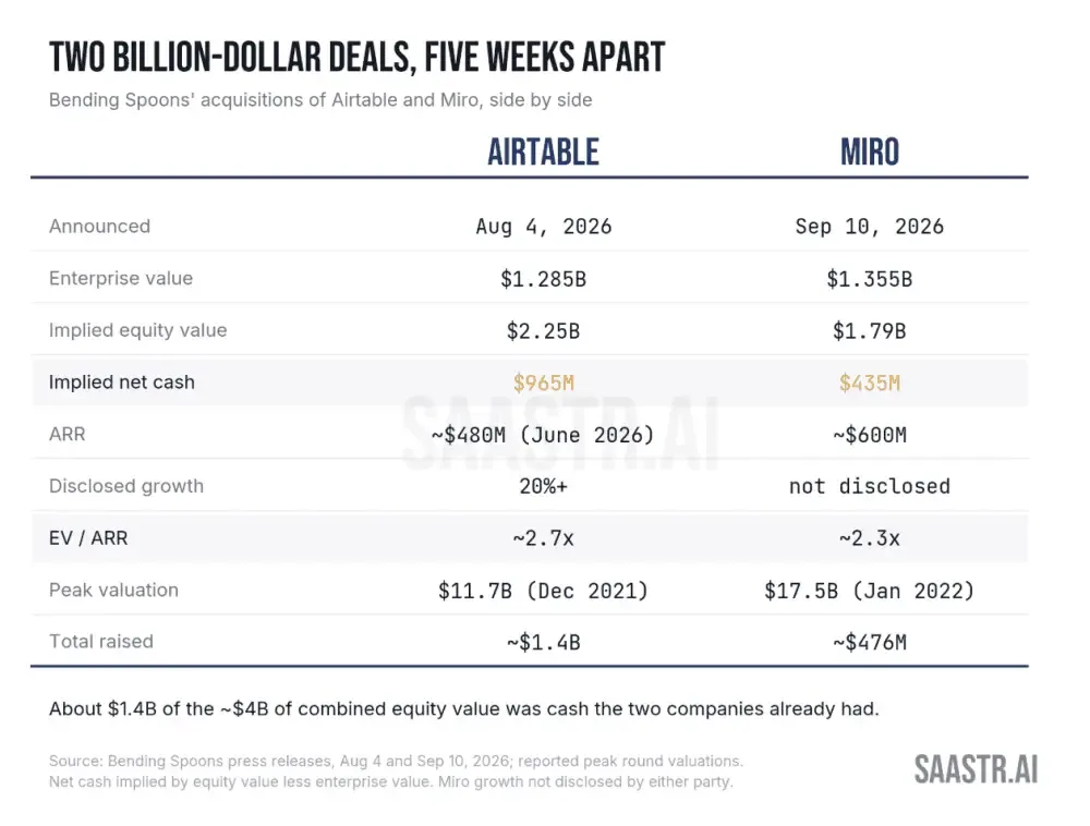 One Thing Miro + Airtable Show: Getting Cash Flow Positive Isn’t Magical