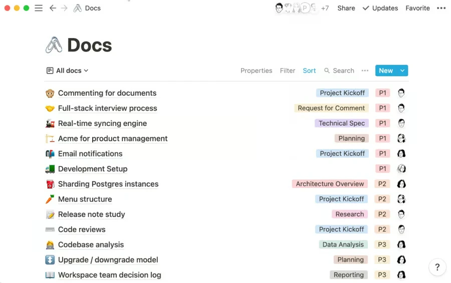 Notion Docs database showing documents organized by category, priority, and owner.