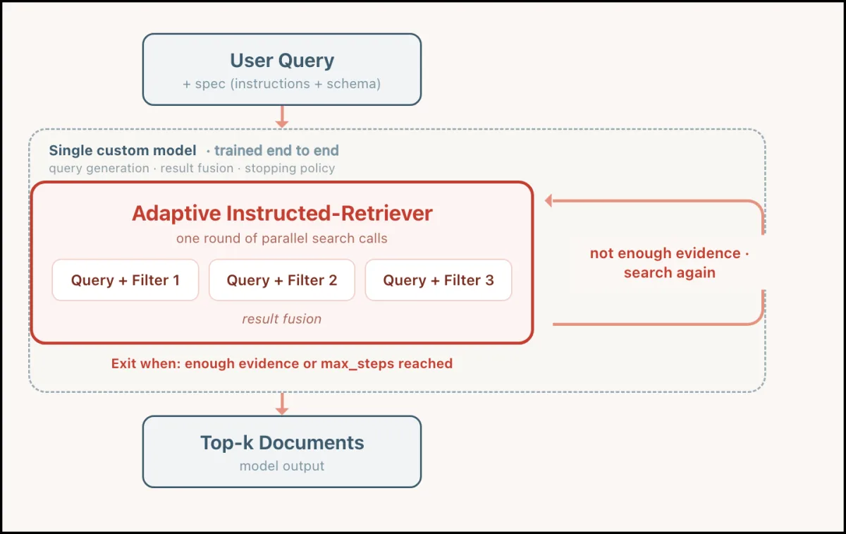 Databricks adds adaptive search model to speed agent retrieval