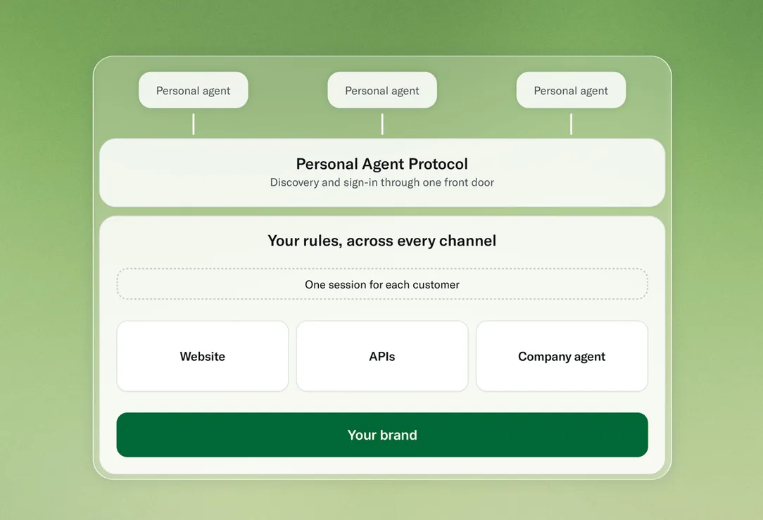 Meta teams up with Bret Taylor’s Sierra Technologies on new standards for AI agent commerce